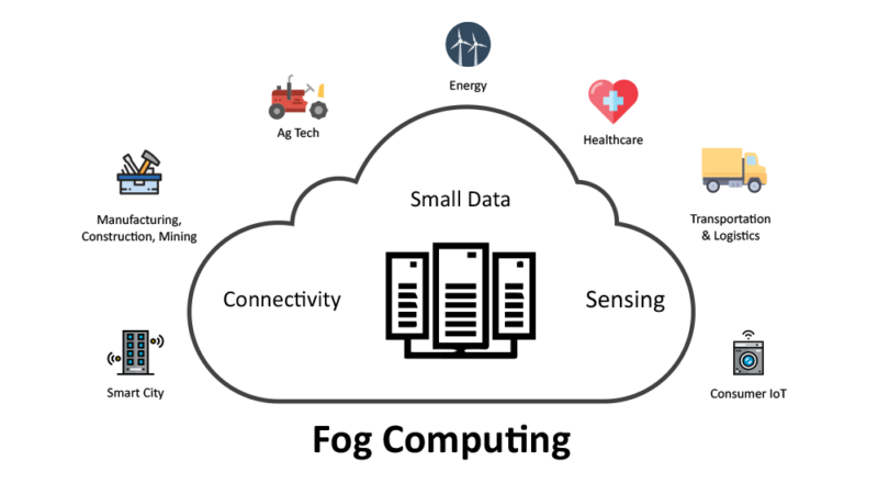 Fog-computing · NetworkKB